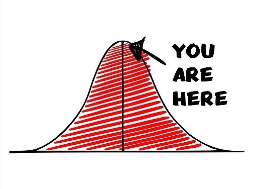 It's a normal distribution graph, with an arrow pointing towards the middle, which represents average, and the words 'You are here' written on it.